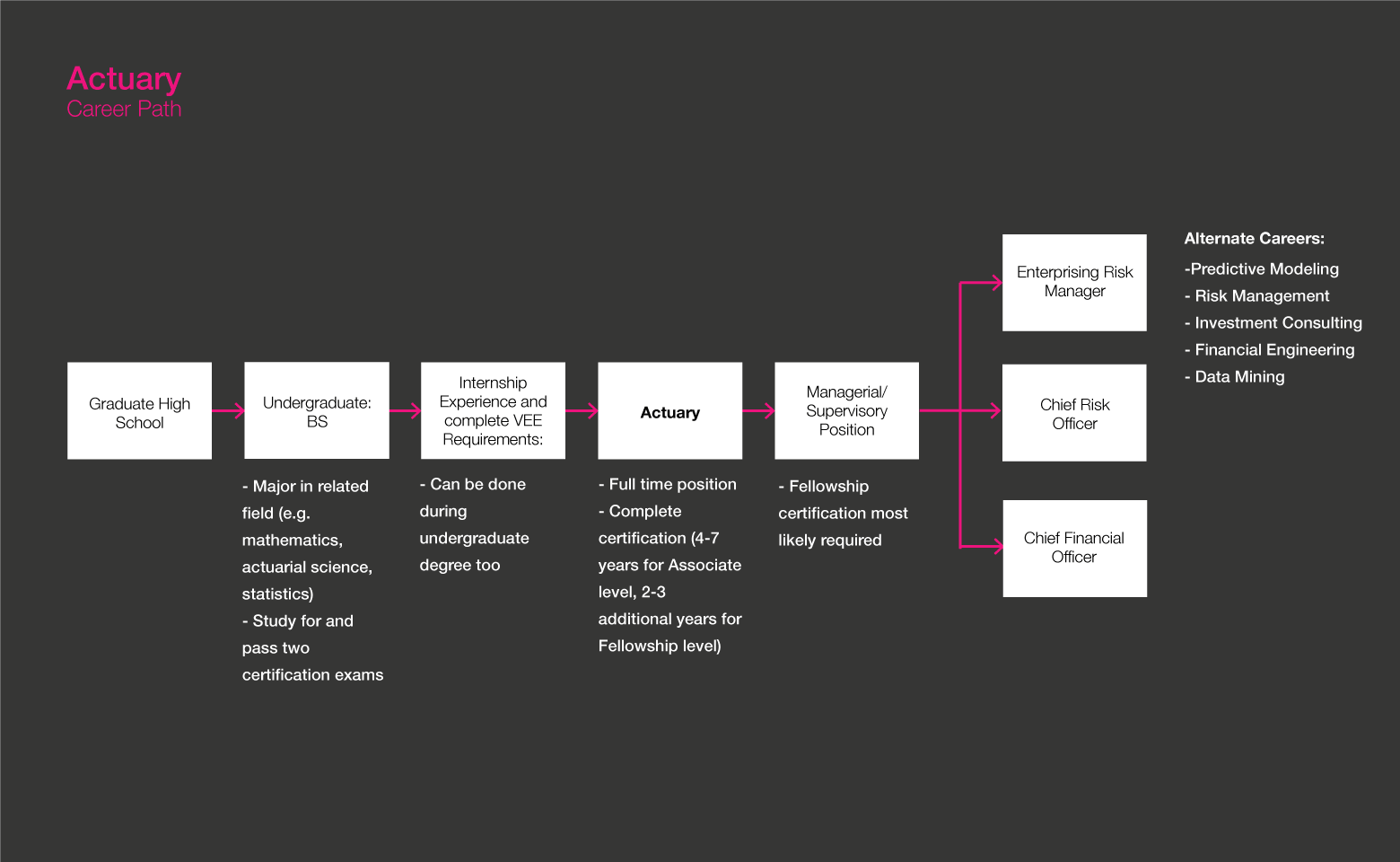 Actuary roadmap gif