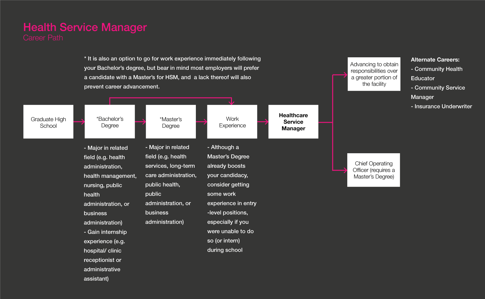 Health Service Manager Gladeo Roadmap