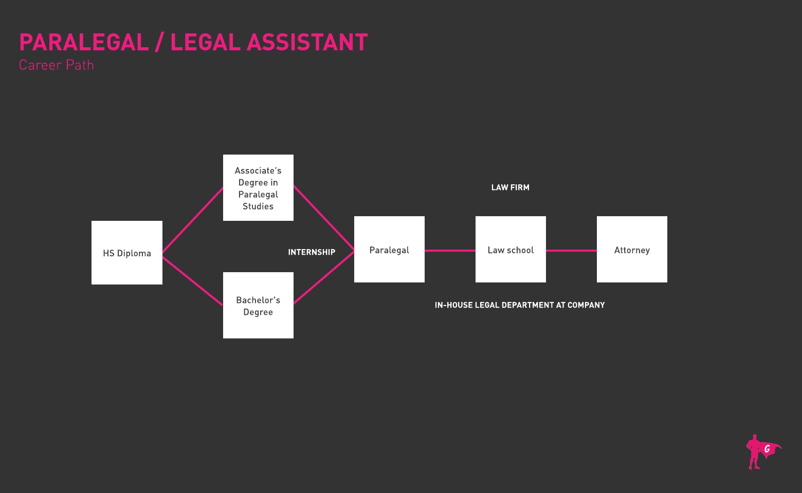 Paralegal roadmap