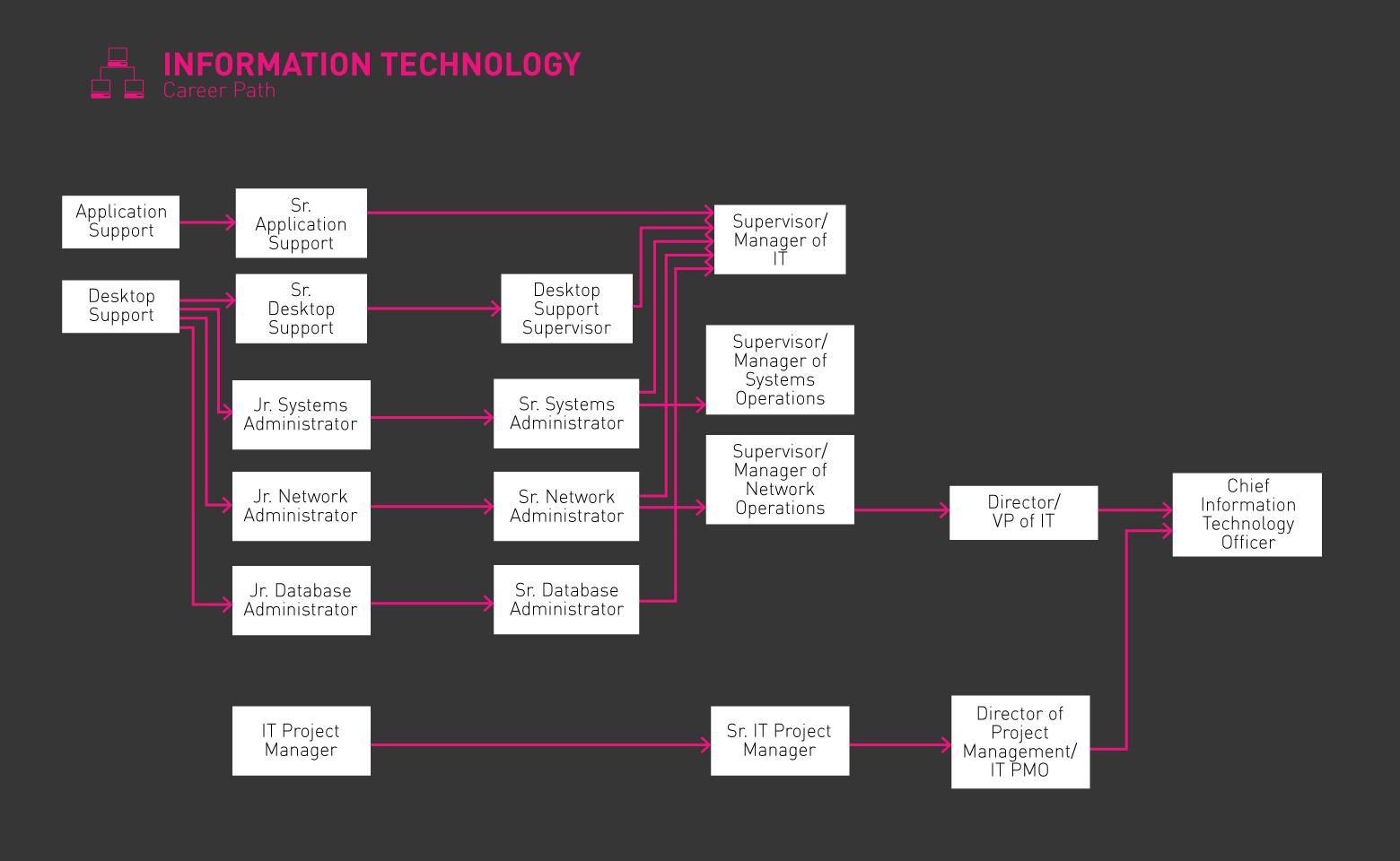 Computer user support specialist gladeo roadmap