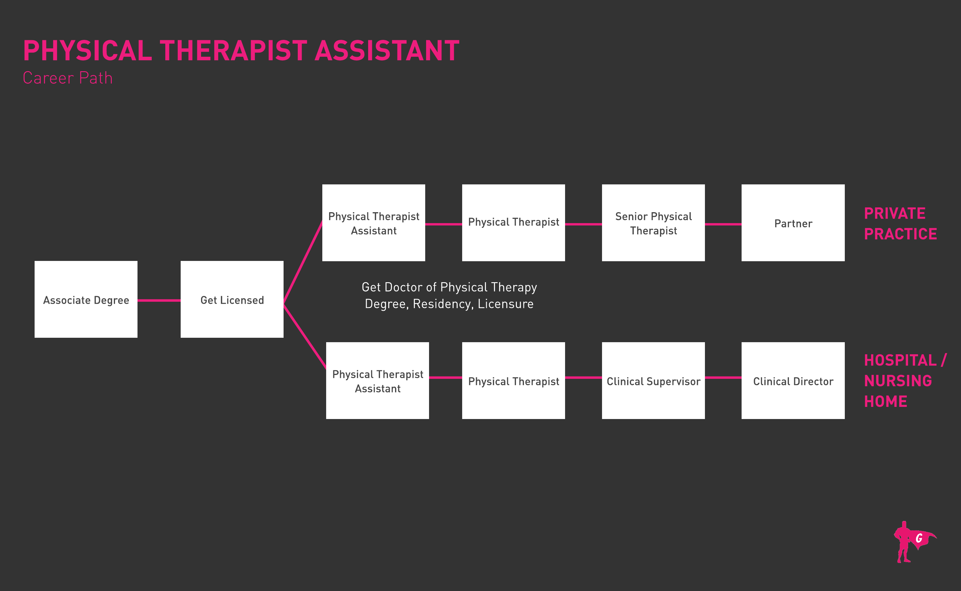 PT Assistant Gladeo Roadmap