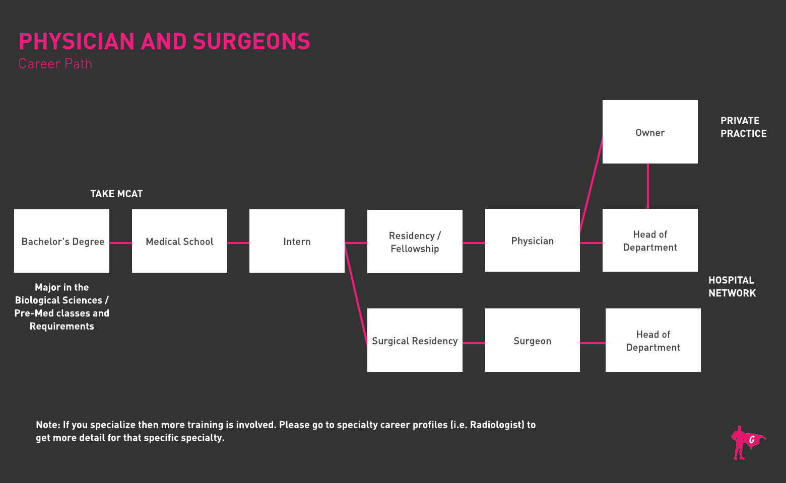 Physician Gladeo Roadmap