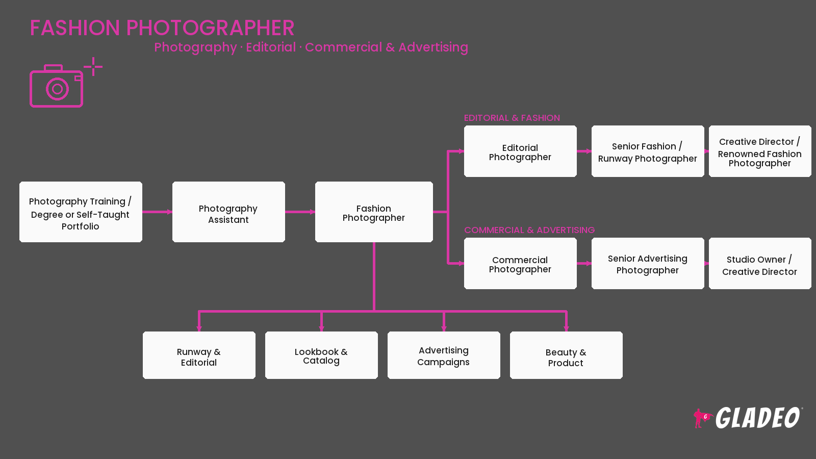 Fashion Photographer