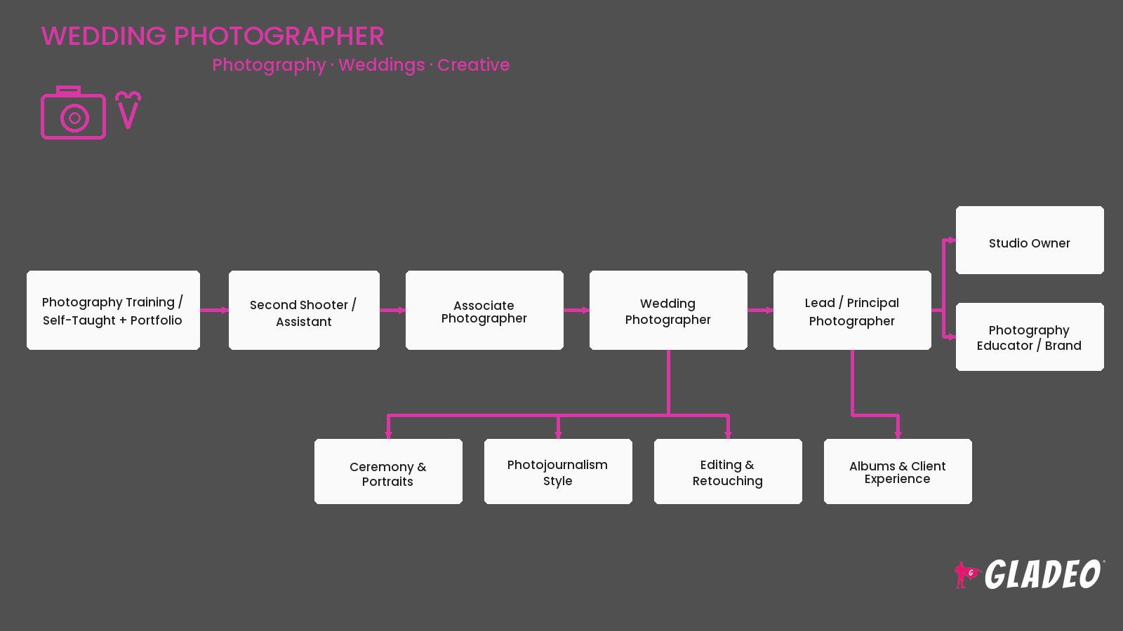 Wedding Photographer
